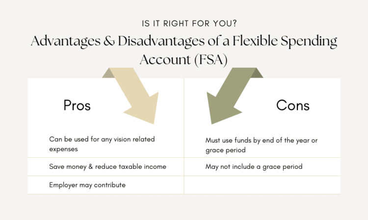 FSA for LASIK - Pros and Cons Graph