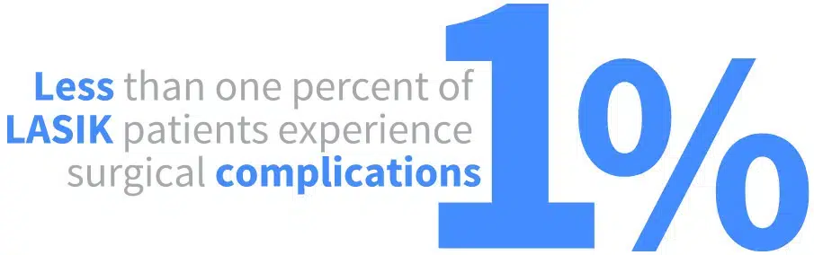 surgical complications